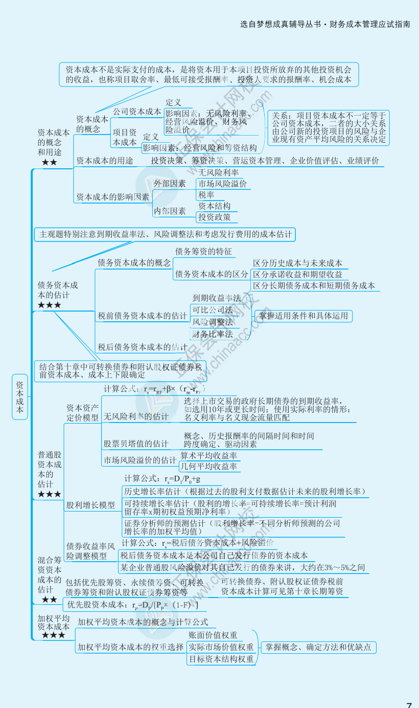 【速看】2022注冊(cè)會(huì)計(jì)師《財(cái)務(wù)成本管理》思維導(dǎo)圖