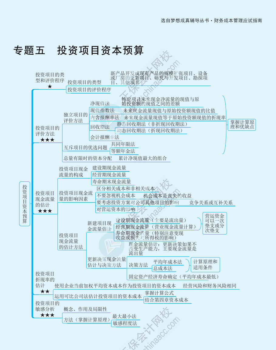 【速看】2022注冊會(huì)計(jì)師《財(cái)務(wù)成本管理》思維導(dǎo)圖