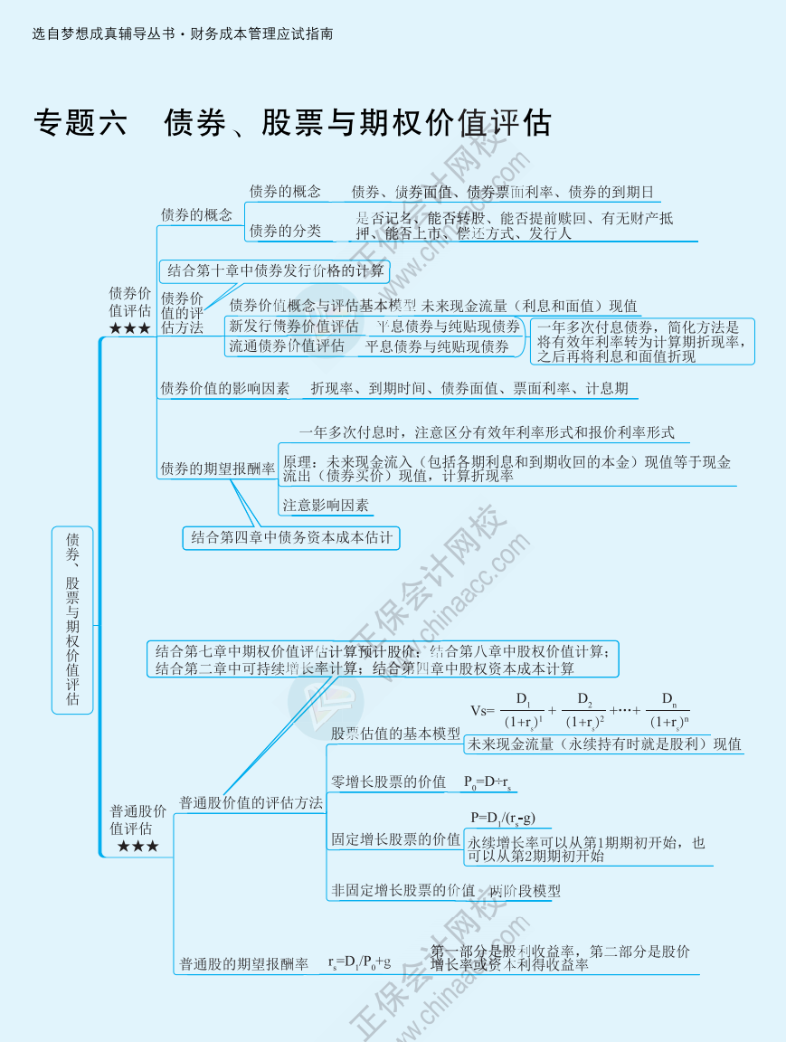 【速看】2022注冊會計師《財務(wù)成本管理》思維導(dǎo)圖