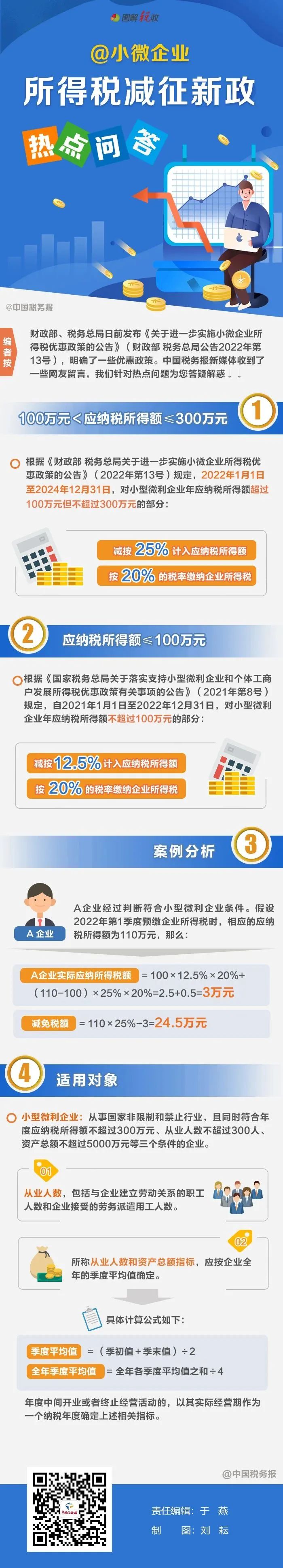 不超過100萬如何計(jì)稅？小微企業(yè)所得稅優(yōu)惠熱點(diǎn)問答看這里