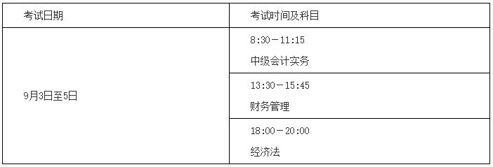 湖南2022中級會計(jì)職稱考試時(shí)間