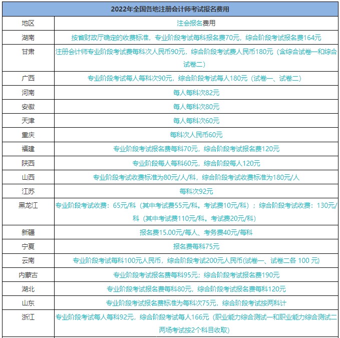 報名臨近！注會報名時間/報名條件/費(fèi)用是什么？