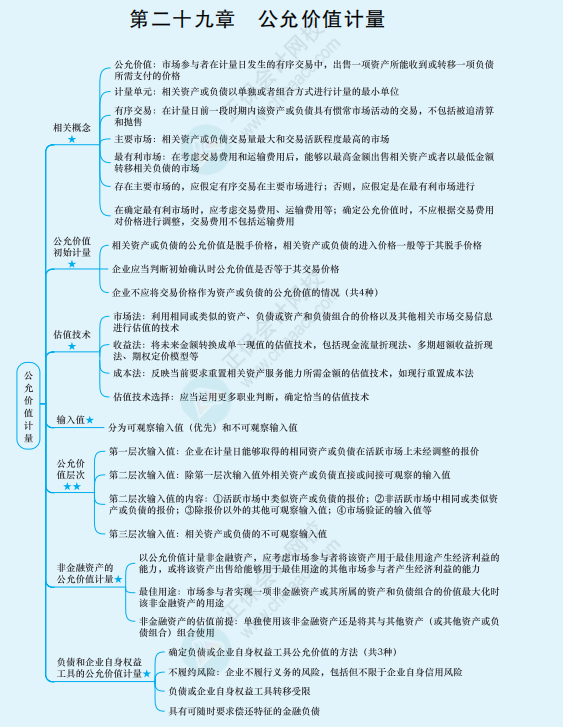 2022年注冊(cè)會(huì)計(jì)師《會(huì)計(jì)》思維導(dǎo)圖-第二十九章