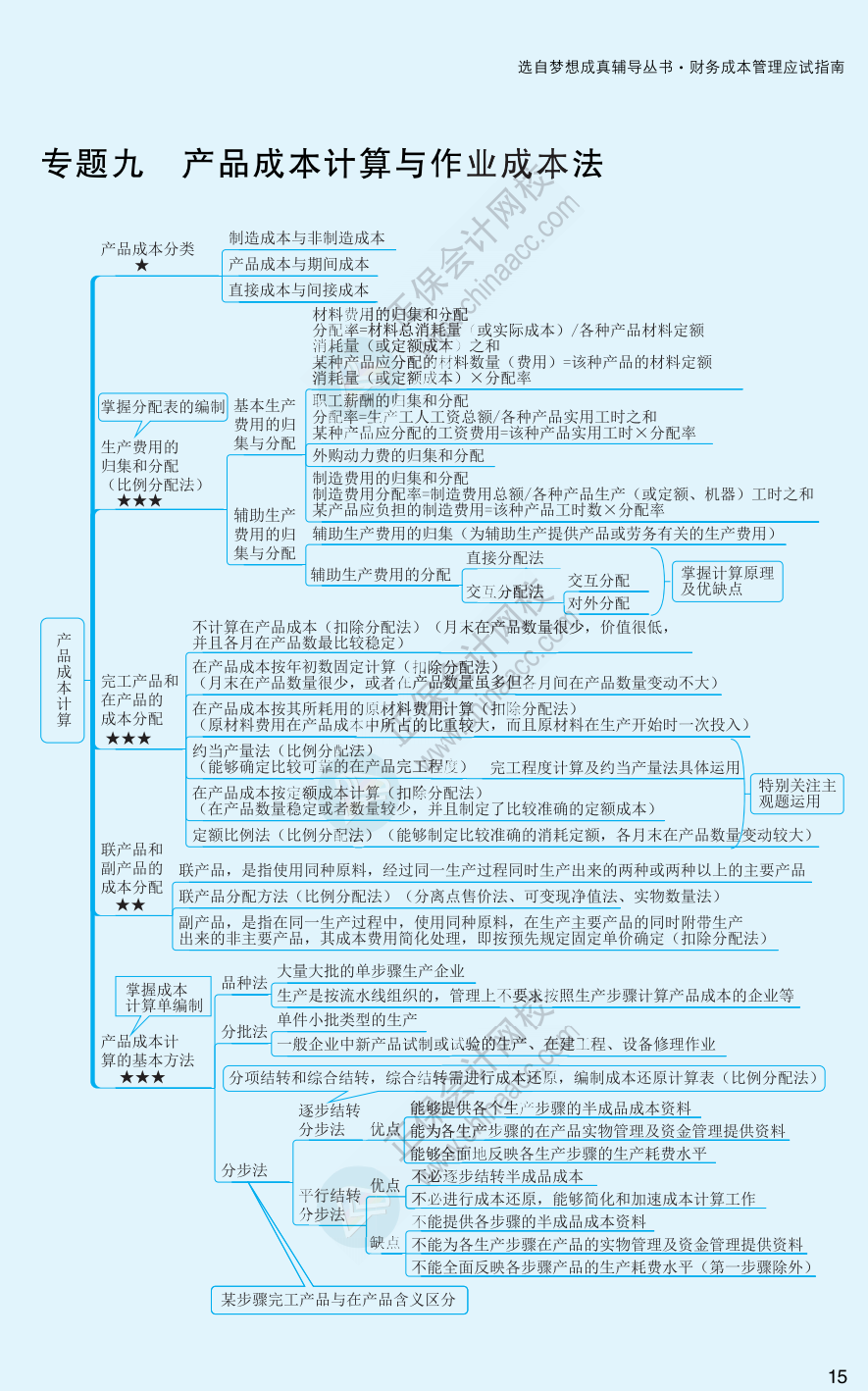 【速看】2022注冊會計師《財務成本管理》思維導圖（十五）