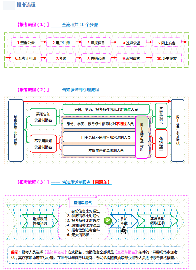 山西2022年高級經(jīng)濟師考試報名入口及流程