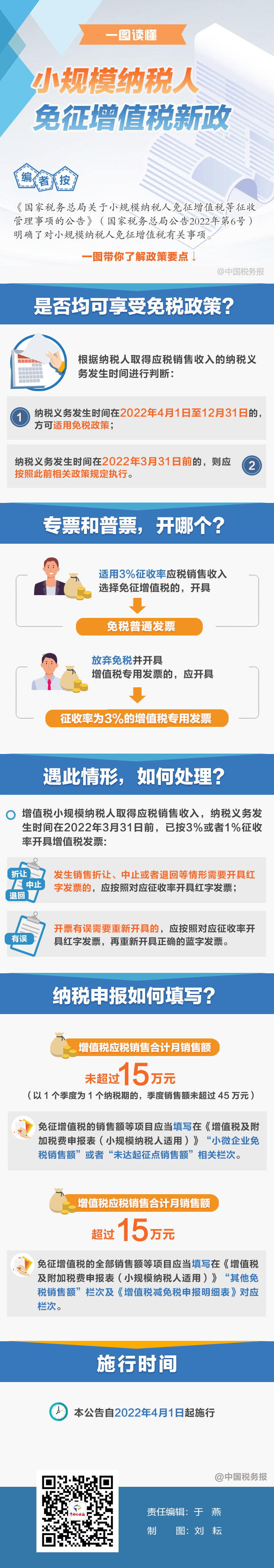 專票普票開哪個(gè)？納稅申報(bào)如何填？一圖看懂免征增值稅新政