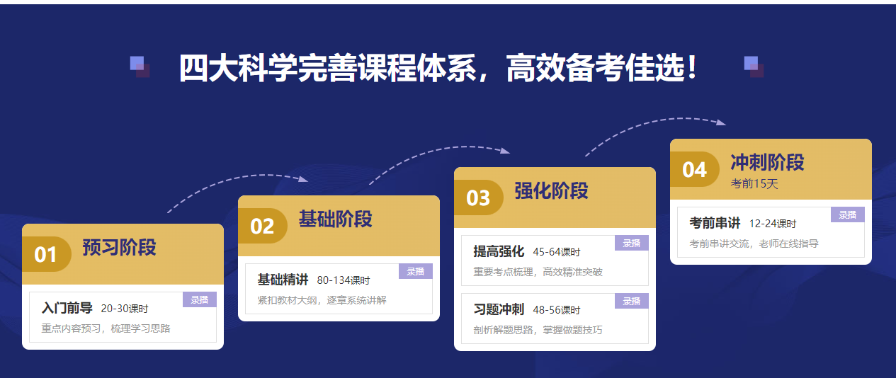 2022年CFA報名季福利來襲！專享大額優(yōu)惠券