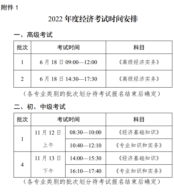 2022年度經(jīng)濟(jì)考試時(shí)間安排