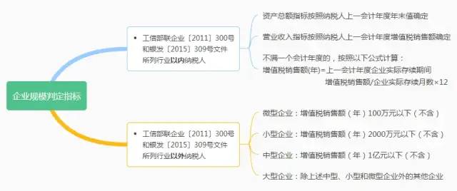 退稅了！增值稅期末留抵退稅熱門問答來了！