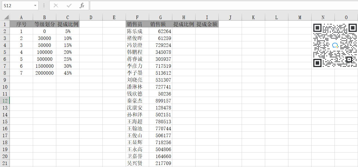 VLOOKUP函數(shù)模糊查找在計(jì)算獎金時(shí)的應(yīng)用