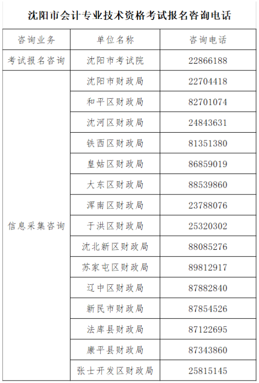 遼寧沈陽(yáng)2022年中級(jí)會(huì)計(jì)職稱(chēng)報(bào)名簡(jiǎn)章