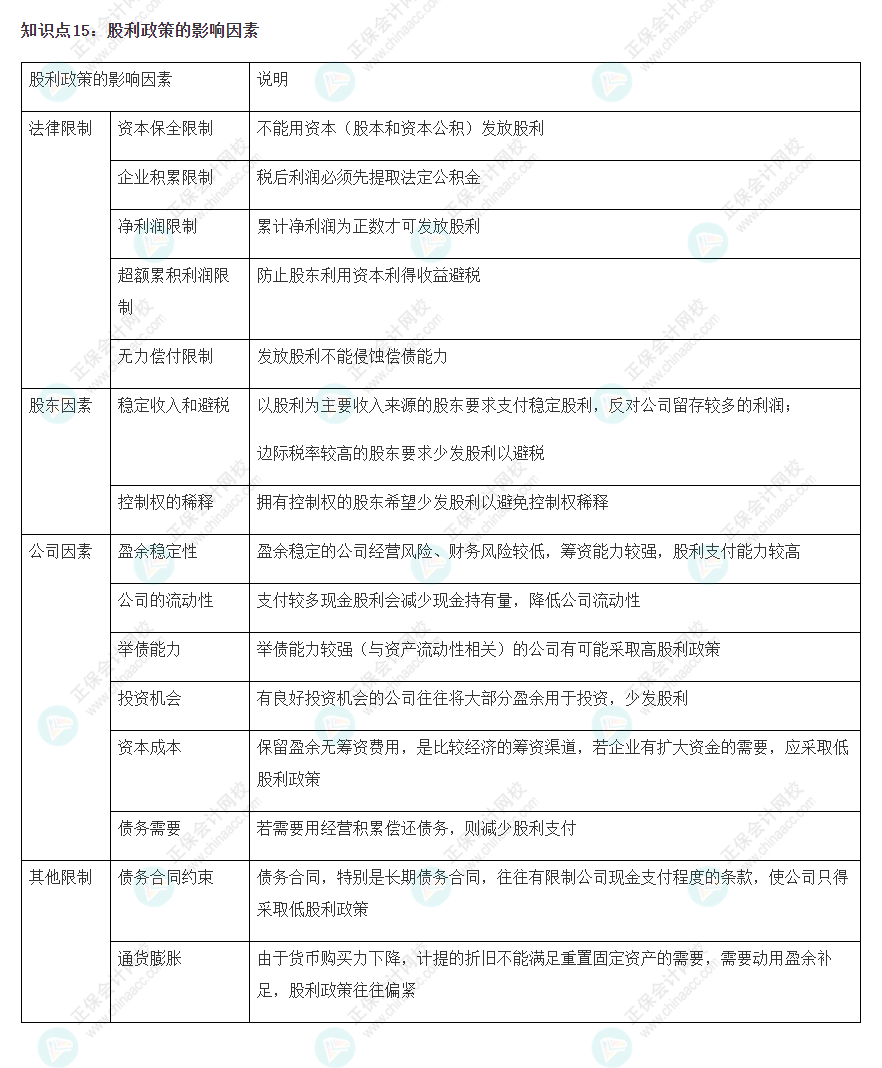 2022CPA《財務成本管理》基礎階段易錯易混知識點