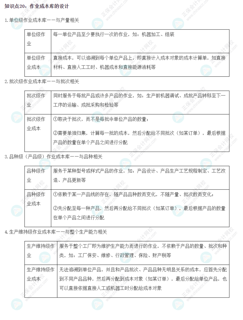 2022CPA《財務(wù)成本管理》基礎(chǔ)階段易錯易混知識點