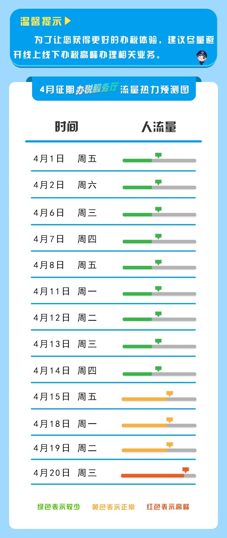 【收藏】2022年4月納稅征期指南，教您錯(cuò)開辦稅高峰！