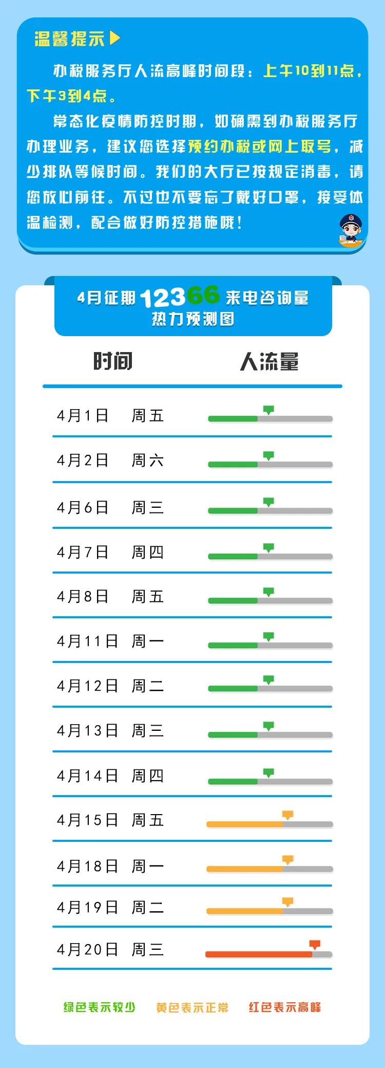 【收藏】2022年4月納稅征期指南，教您錯(cuò)開辦稅高峰！