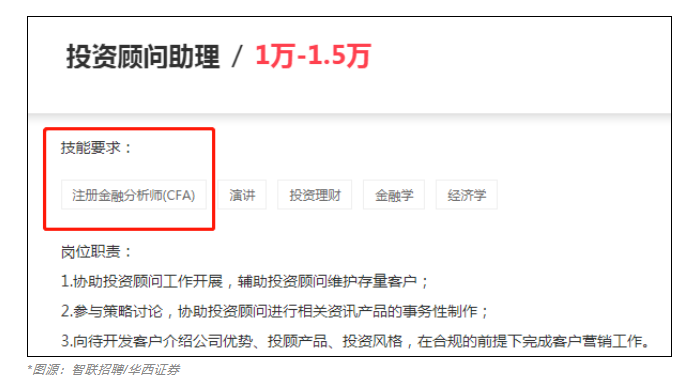 急需CFA人才！中信證券人均年薪83萬！