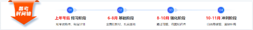 稅務(wù)師備考時(shí)間軸