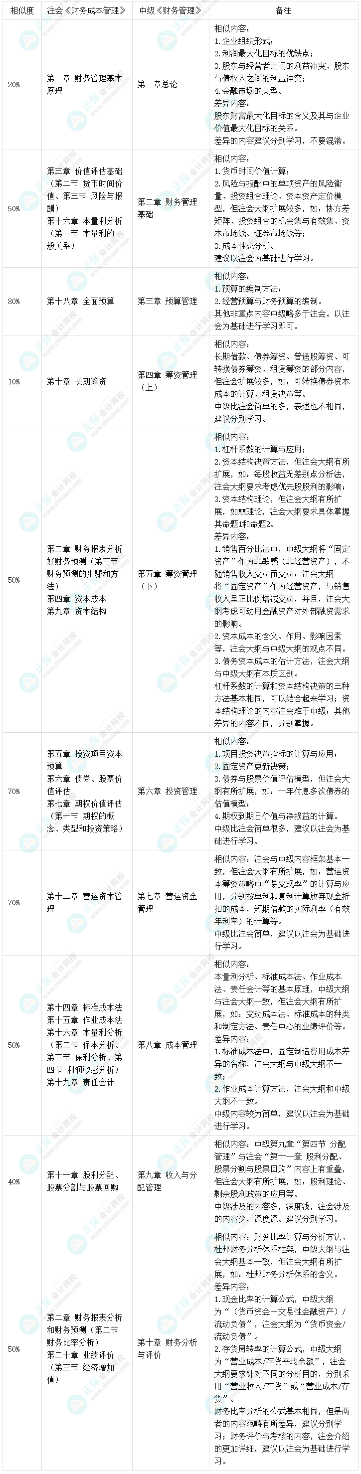 跟上進(jìn)度了嗎？李斌中級(jí)會(huì)計(jì)財(cái)務(wù)管理基礎(chǔ)精講課程已錄制完畢！