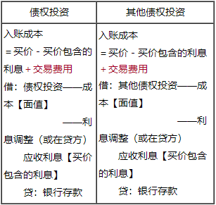 2022年中級(jí)會(huì)計(jì)實(shí)務(wù)喜成老師基礎(chǔ)精講課程免費(fèi)試聽(tīng)來(lái)啦！