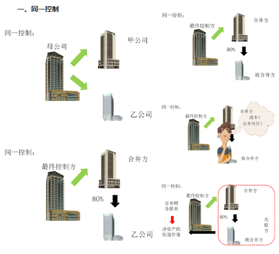 2022《中級(jí)會(huì)計(jì)實(shí)務(wù)》馮雅竹基礎(chǔ)階段課程更新！免費(fèi)試聽>>