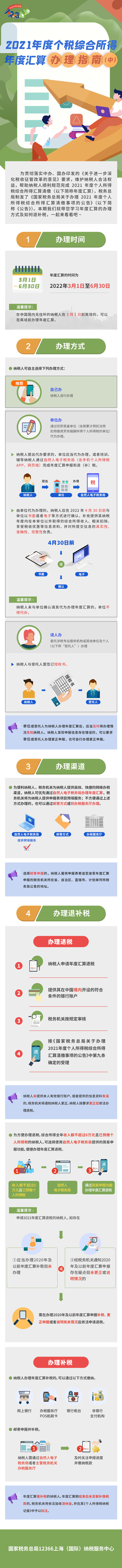 2021年度個(gè)稅綜合所得年度匯算如何辦理？一圖看明白！