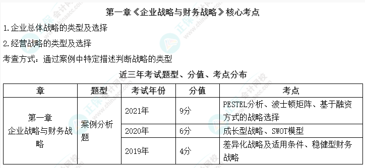 高會(huì)考試臨近 備考時(shí)間緊張不知道學(xué)什么？先把這些拿下！