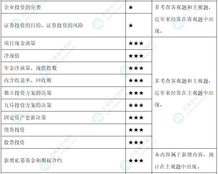 達江整理財務(wù)管理公式！附達江對各公式提示&要求&運用【第6章】