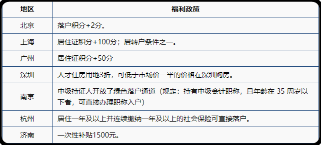 中級會計證書“人手一本”？還有考的必要嗎？