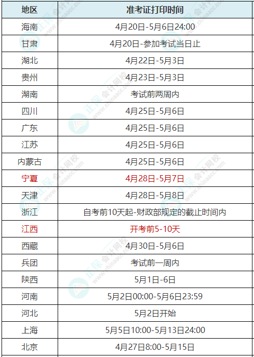 多地通知初級(jí)準(zhǔn)考證打印時(shí)間延遲發(fā)布 考試能如期舉行嗎？