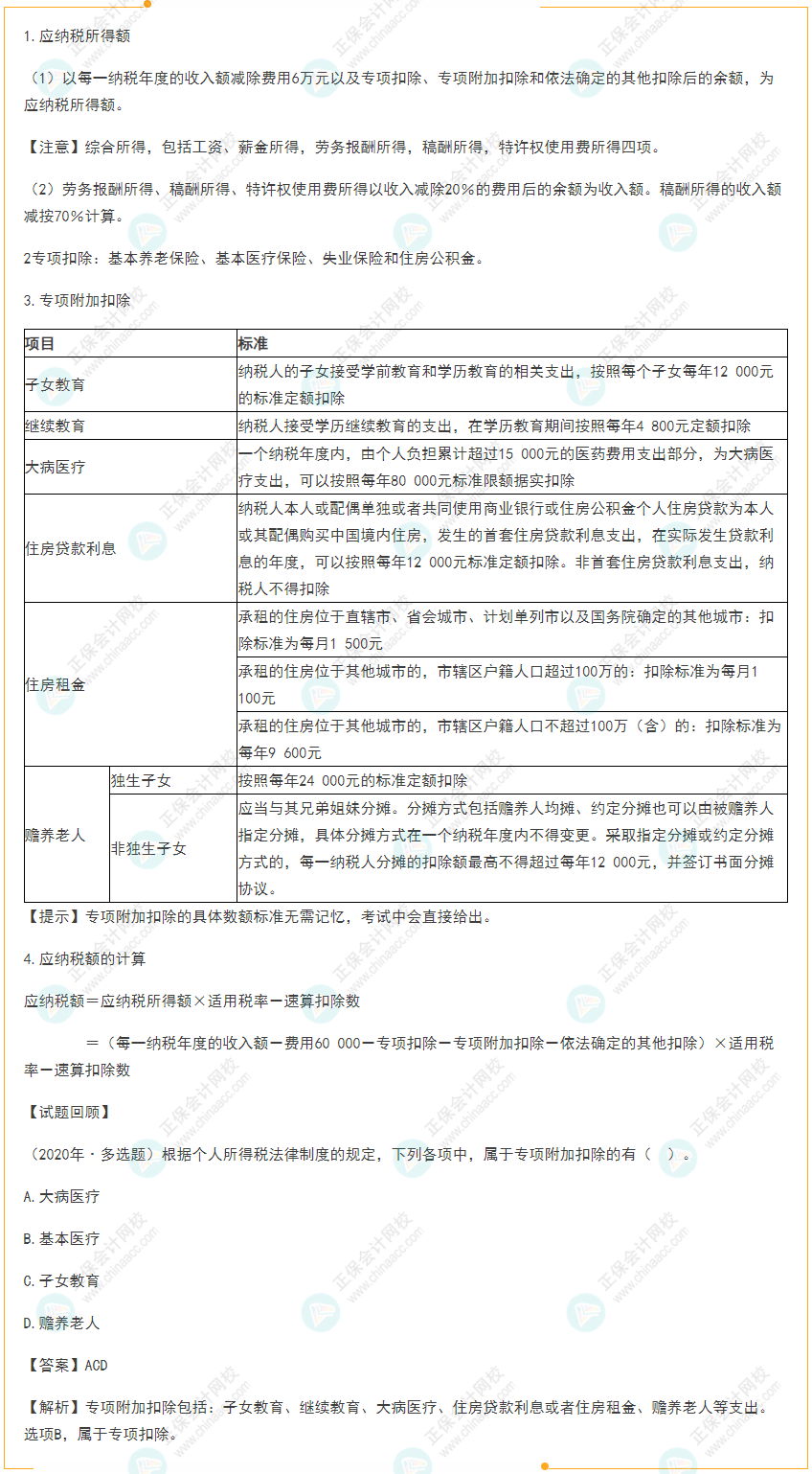 2022初級(jí)《經(jīng)濟(jì)法基礎(chǔ)》高頻考點(diǎn):居民個(gè)人綜合所得應(yīng)納稅額的計(jì)算