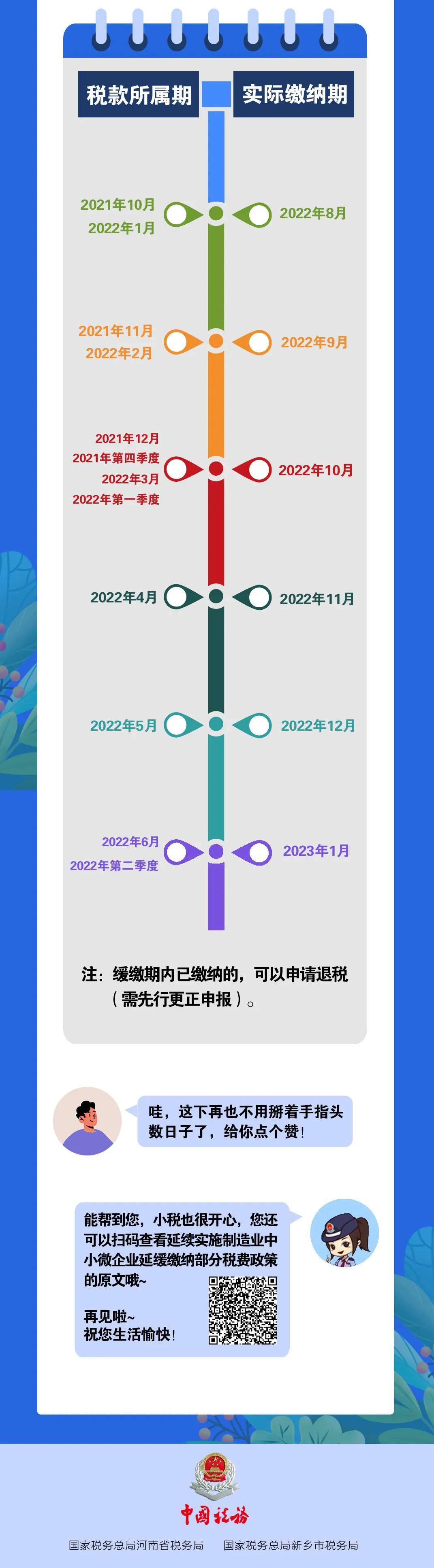 稅費(fèi)緩繳算不清？怕忘了？