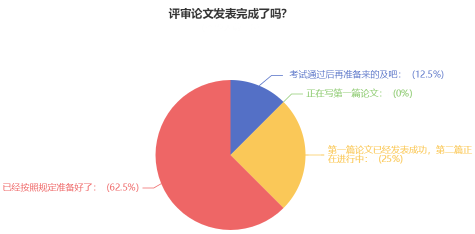 超90%的高會(huì)學(xué)員計(jì)劃申報(bào)今年評(píng)審！你準(zhǔn)備好了嗎？