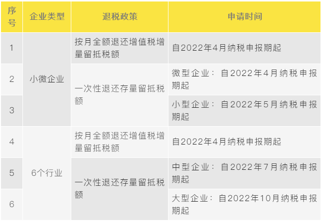 一文捋清最新增值稅期末留抵退稅政策要點！建議收藏