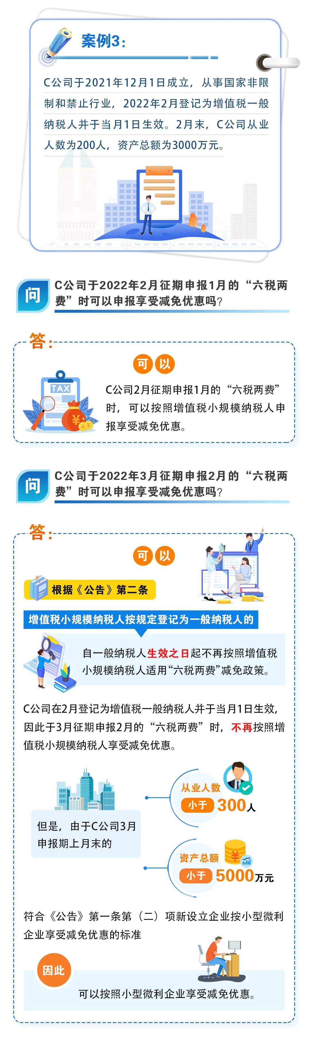 這幾種特殊情形能適用“六稅兩費”減免政策嗎？