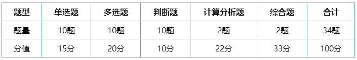 中級(jí)會(huì)計(jì)實(shí)務(wù)答題技巧 先學(xué)會(huì)它再做題！