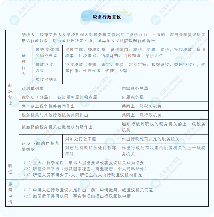 《經(jīng)濟(jì)法基礎(chǔ)》30天重要知識(shí)點(diǎn)打卡！第25天：稅務(wù)行政復(fù)議