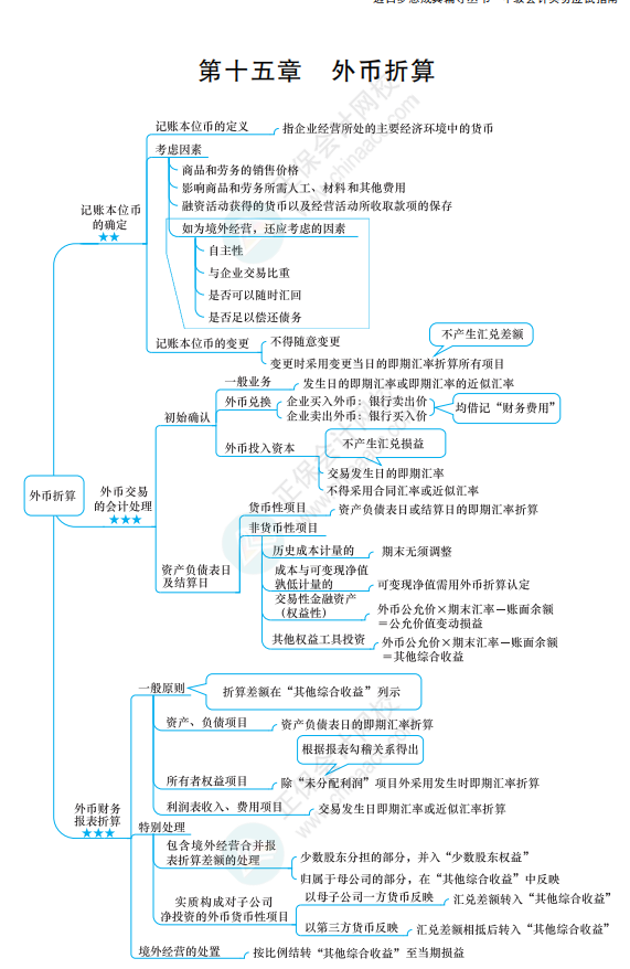 2022《中級(jí)會(huì)計(jì)實(shí)務(wù)》思維導(dǎo)圖 第十五章  外幣折算