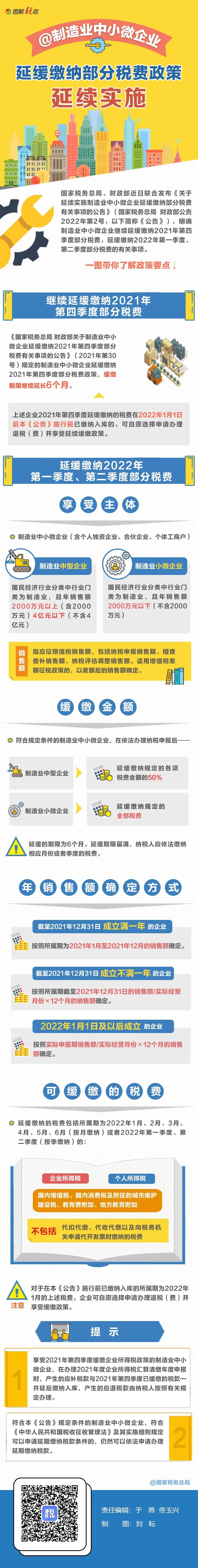 @制造業(yè)中小微企業(yè)：繼續(xù)緩繳稅費！一圖讀懂政策要點