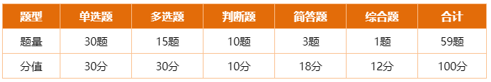 中級(jí)會(huì)計(jì)經(jīng)濟(jì)法考試題型及答題技巧 掌握它再做題 提高正確率！