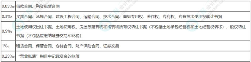 2022初級會計職稱《經(jīng)濟法基礎》易錯題