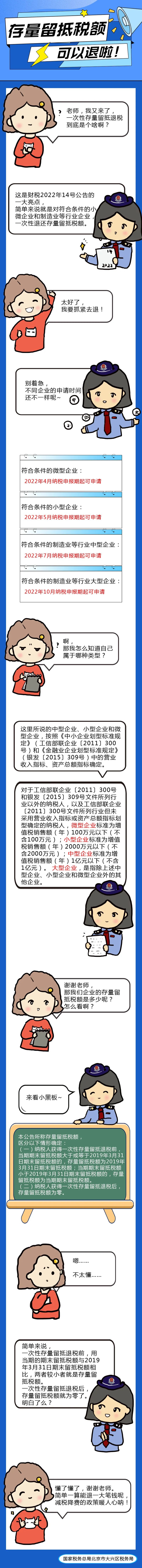 重要提醒！存量留抵稅額可以退啦！