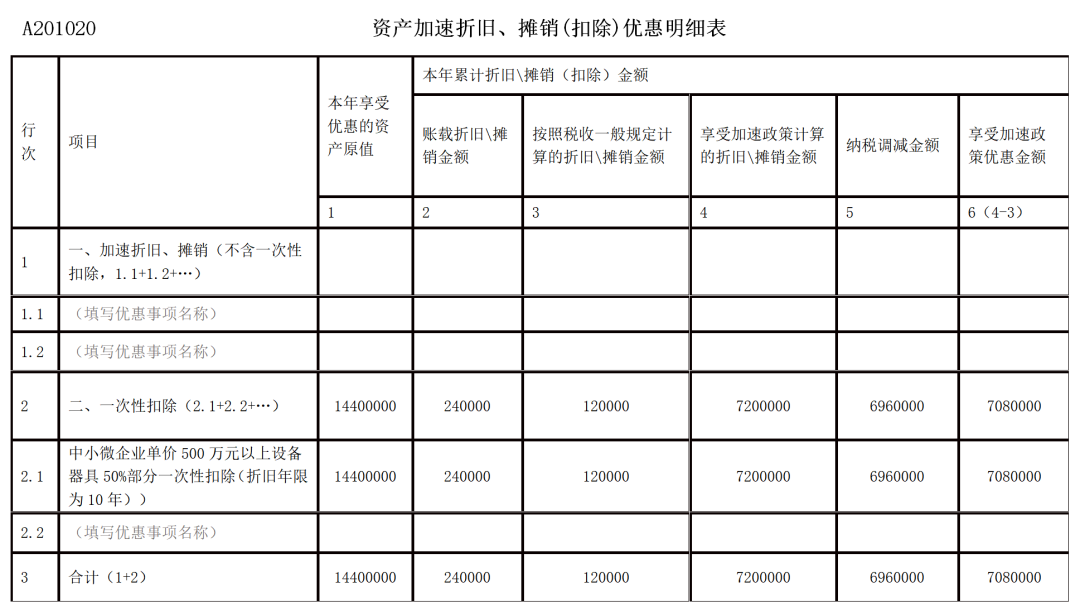 2022年第一季度企業(yè)所得稅預(yù)繳申報(bào)新變化！