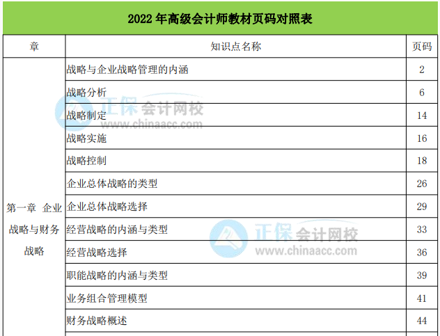 2022高會(huì)考試來臨之際 考試必備資料匯總送給你