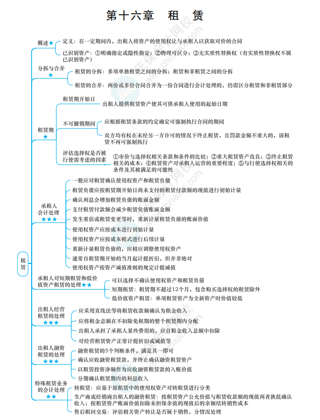 2022《中級(jí)會(huì)計(jì)實(shí)務(wù)》思維導(dǎo)圖 第十六章 租賃