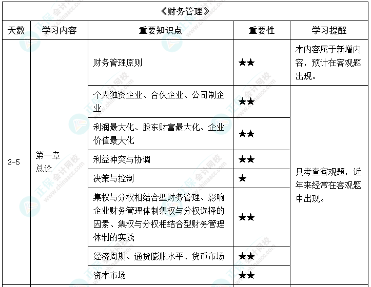 【備考攻略】2022中級會計基礎階段 財務管理如何學？