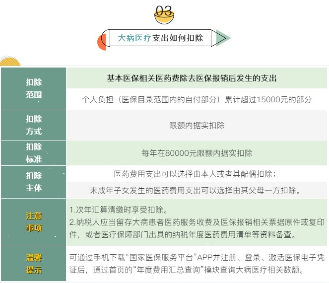 個稅7項專項附加扣除分別是哪些？