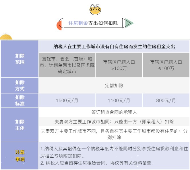 個稅7項專項附加扣除分別是哪些？