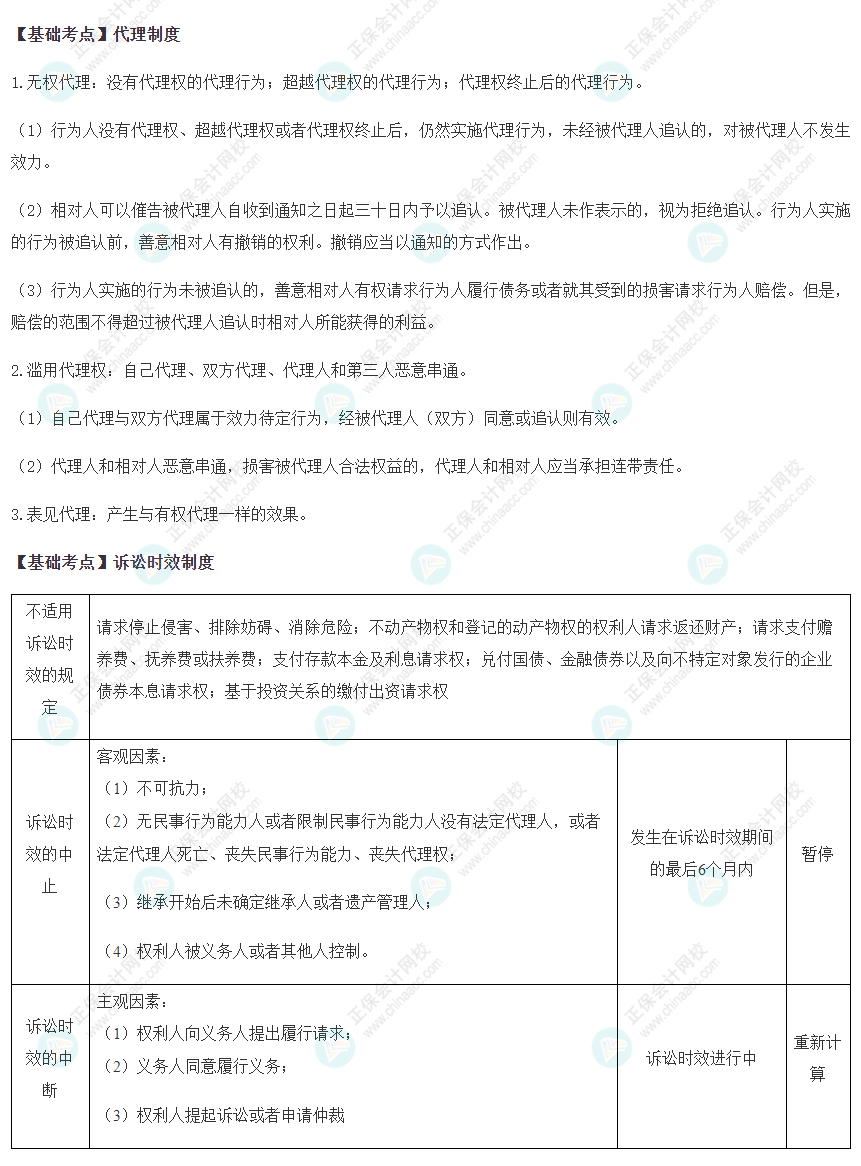 2022注會經(jīng)濟法基礎階段必背考點