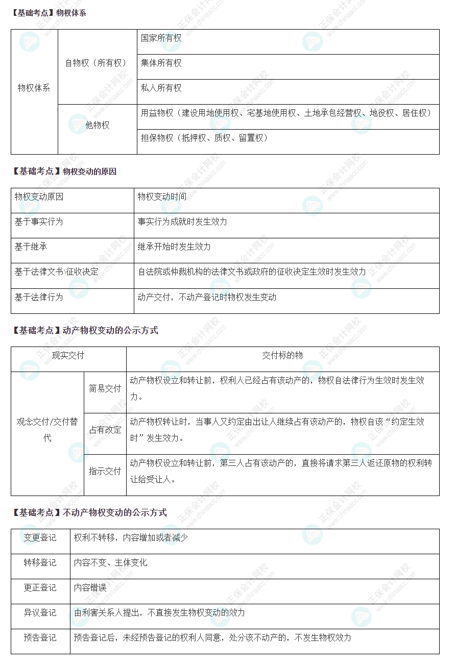 2022注會經(jīng)濟(jì)法基礎(chǔ)階段必背考點