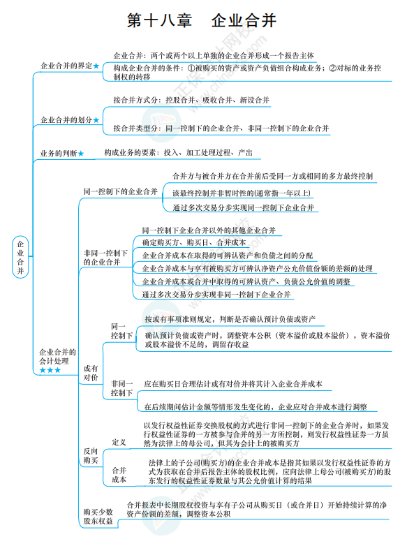 2022《中級會計實務》思維導圖 第十八章 企業(yè)合并